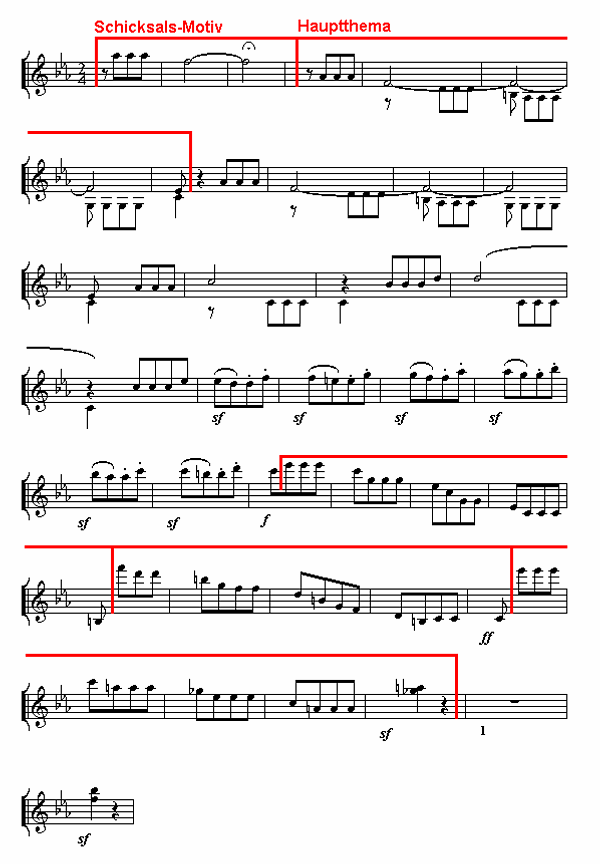 Notenbild: Symphonie Nr. 5, 1. Satz, Takte 22-58