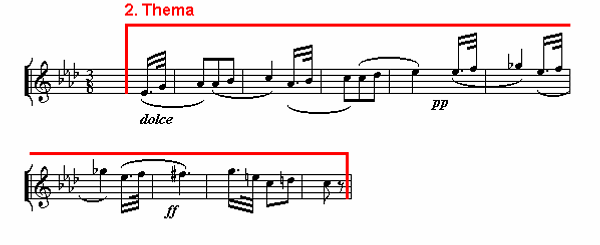 Notenbild: Symphonie Nr. 5, 2. Satz, Takte 22-31