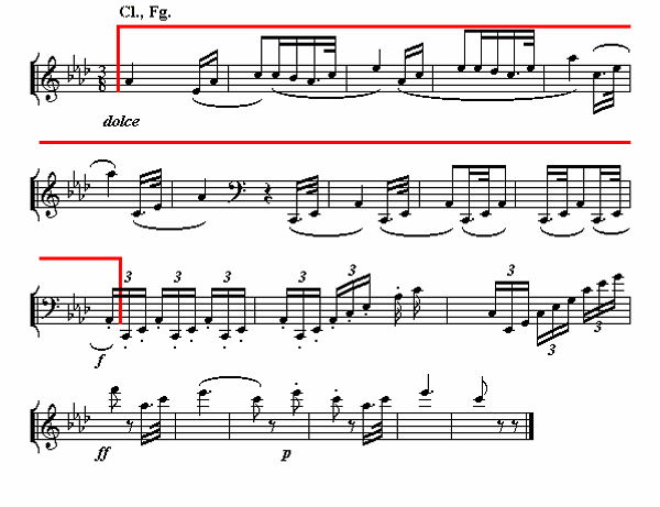 Notenbild: Symphonie Nr. 5, 2. Satz, Takte 230-248