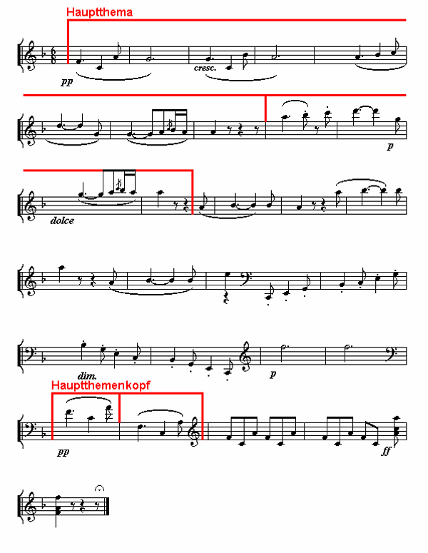 Symphonie Nr. 7, 1. Satz, Takte 1-9