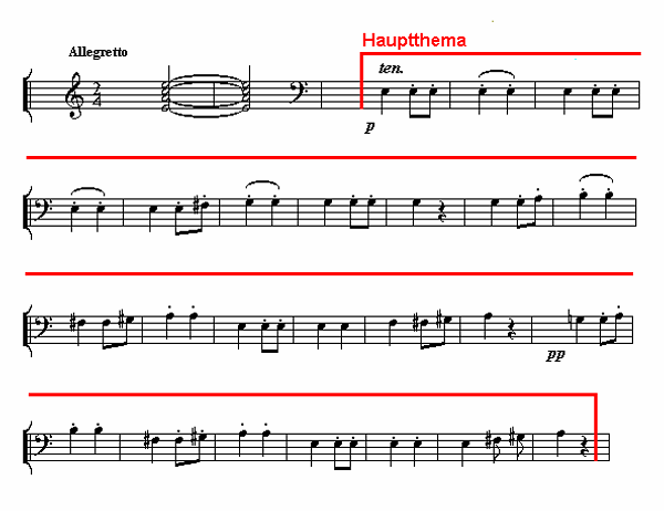 Notenbild: Symphonie Nr. 7, 2. Satz, Takte 1-26