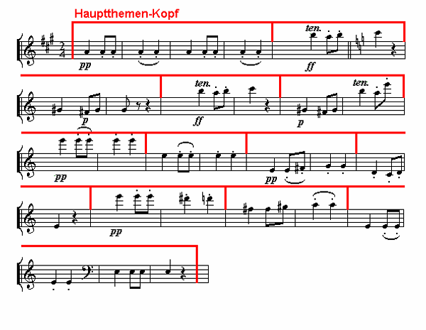 Notenbild: Symphonie Nr. 7, 2. Satz, Takte 243-270