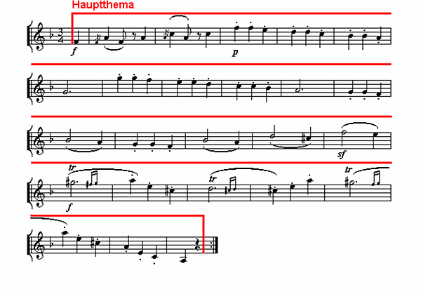 Notenbild: Symphonie Nr. 7, 3. Satz, Takte 1-24