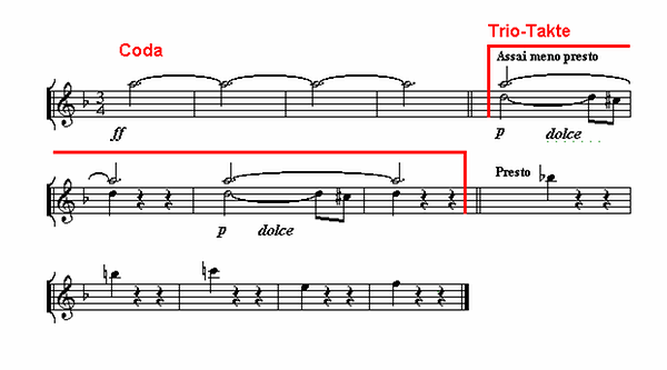 Notenbild: Symphonie Nr. 7, 3. Satz, Takte 635-647