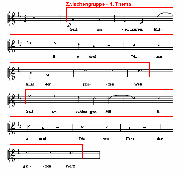 Notenbild: Symphonie Nr. 9, 4. Satz, Takte 594-610