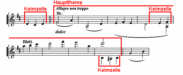 Notenbild: Symphonie No.2: 1. Satz, Takte 1-10