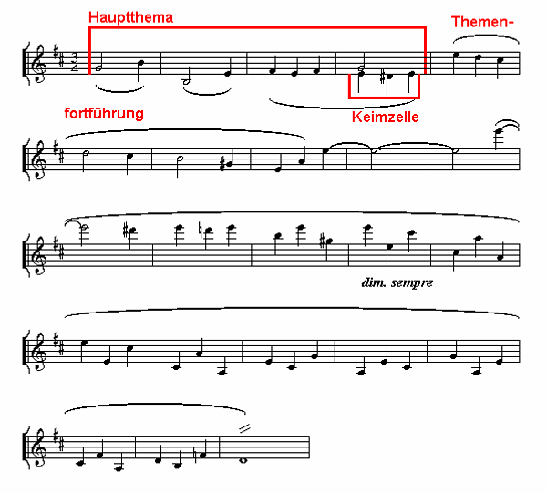 Notenbild: Symphonie No.2: 1. Satz, Takte 10-32