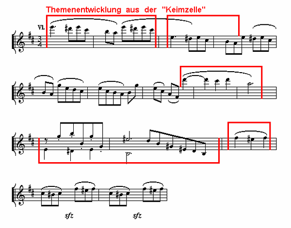 Notenbild: Symphonie No.2: 1. Satz, Takte 52-65