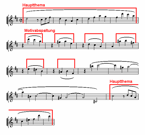 Notenbild: Symphonie No.2: 4. Satz, Takte 155-172