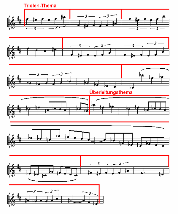 Notenbild: Symphonie No.2: 4. Satz, Takte 206-224