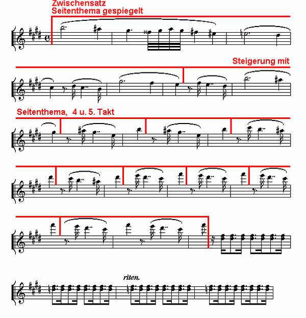 Notenbild: Symphonie No.7: 1. Satz, Takte 103-122