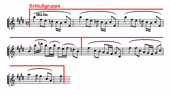 Notenbild: Symphonie No.7: 1. Satz, Takte 123-130