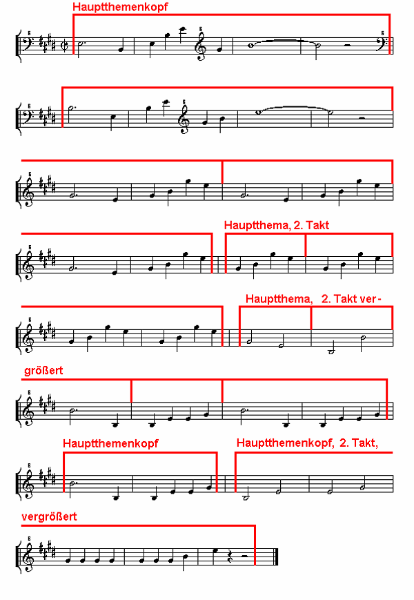Notenbild: Symphonie No.7: 1. Satz, Takte 413-443