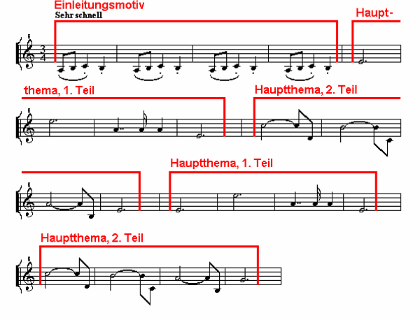 Notenbild: Symphonie No.7: 3. Satz, Takte 1-20