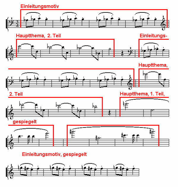Notenbild: Symphonie No.7: 3. Satz, Takte 93-119
