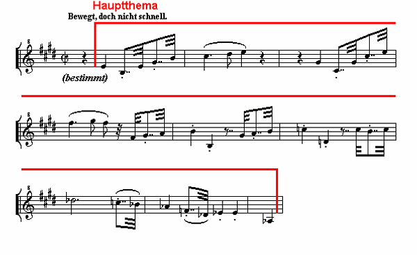 Notenbild: Symphonie No.7: 4. Satz, Takte 1-9