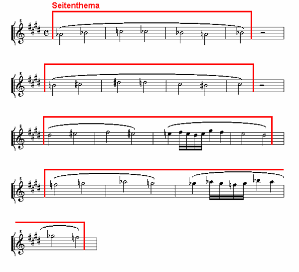 Notenbild: Symphonie No.7: 4. Satz, Takte 35-50