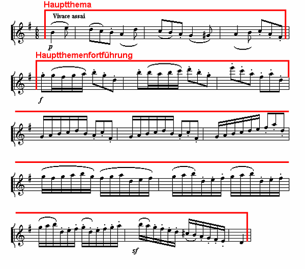 Notenbild: Symphonie mit dem Paukenschlag, 1. Satz, Takte 18-32