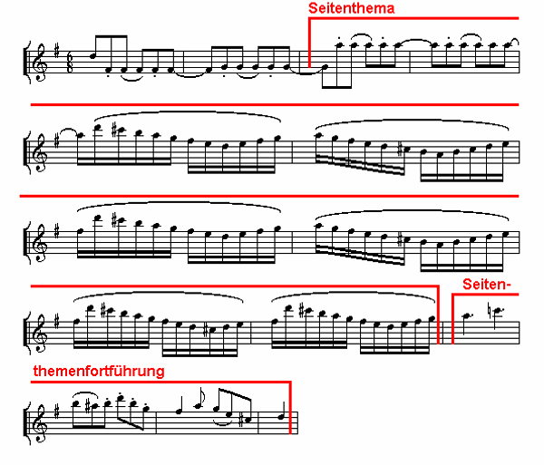 Notenbild: Symphonie mit dem Paukenschlag, 1. Satz, Takte 67-80