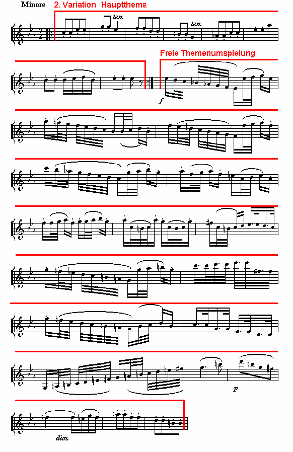 Notenbild: Symphonie mit dem Paukenschlag, 2. Satz, Takte 49-74