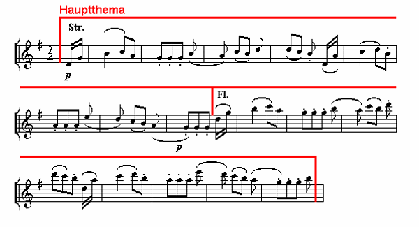Notenbild: Symphonie mit dem Paukenschlag, 4. Satz, Takte 1-16