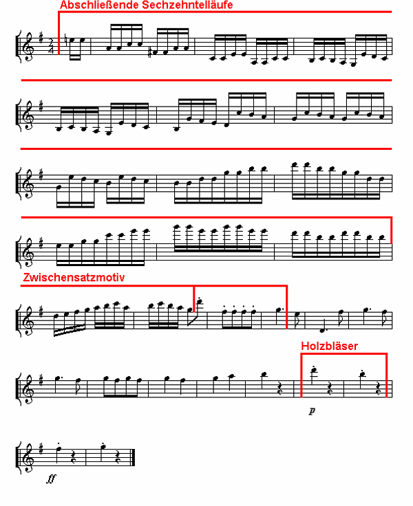 Notenbild: Symphonie mit dem Paukenschlag, 4. Satz, Takte 241-268