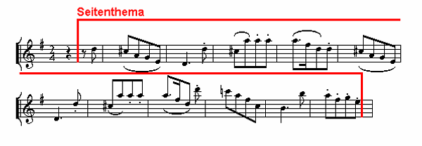 Notenbild: Symphonie mit dem Paukenschlag, 4. Satz, Takte 75-86