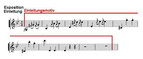 Notenbild: Reiterquartett, 1. Satz, Takte 1-10
