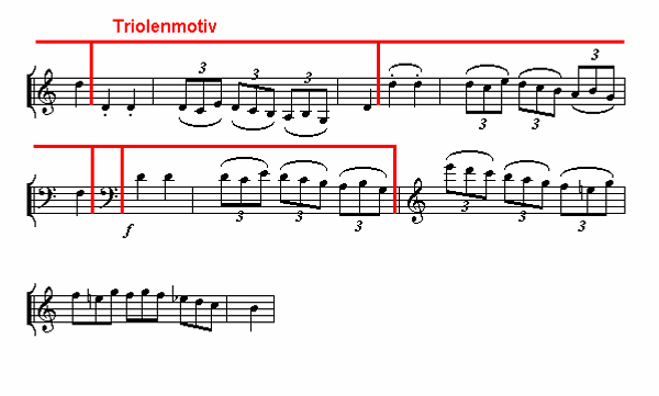 Notenbild: Reiterquartett, 1. Satz, Takte 20-28