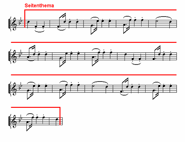 Notenbild: Reiterquartett, 1. Satz, Takte 54-70