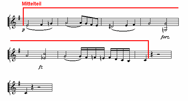 Notenbild: Reiterquartett, 2. Satz, Takte 23-30