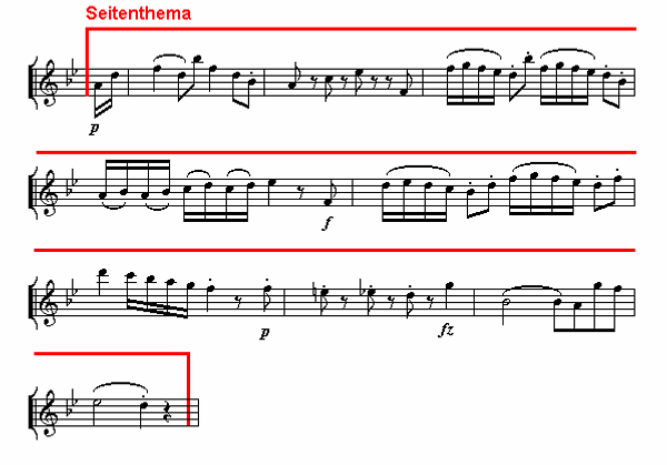 Notenbild: Reiterquartett, 4. Satz, Takte 19-27