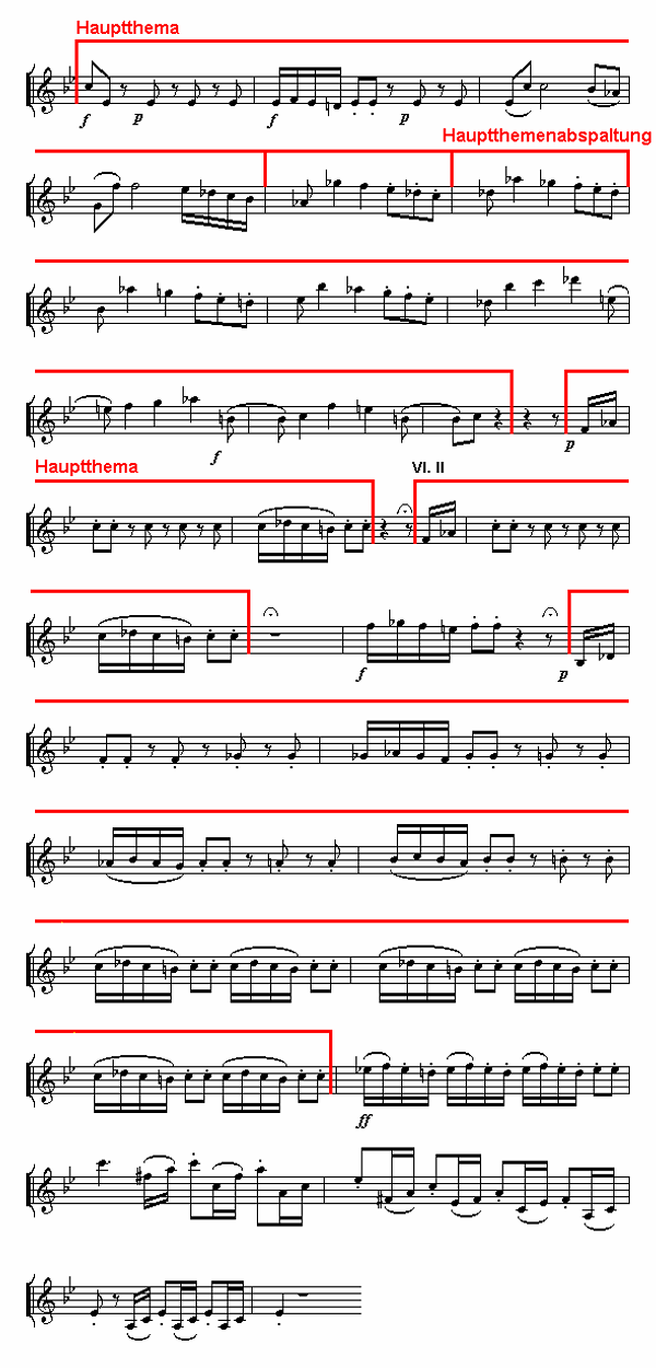Notenbild: Reiterquartett, 4. Satz, Takte 59-87