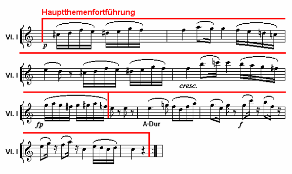 Notenbild: Eine Kleine Nachtmusik: 2. Satz, Takte 8-16