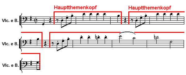 Notenbild: Eine Kleine Nachtmusik: 4. Satz, Takte 138-146