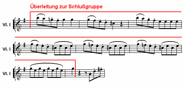 Notenbild: Eine Kleine Nachtmusik: 4. Satz, Takte 24-31