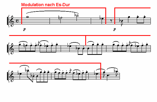 Notenbild: Jupiter-Symphonie: 1. Satz, Takte 121-129