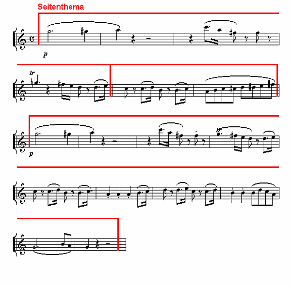 Notenbild: Jupiter-Symphonie: 1. Satz, Takte 56-71