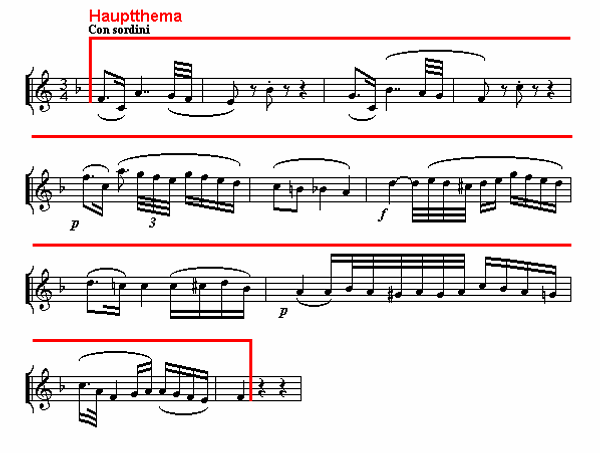 Notenbild: Jupiter-Symphonie: 2. Satz, Takte 1-11