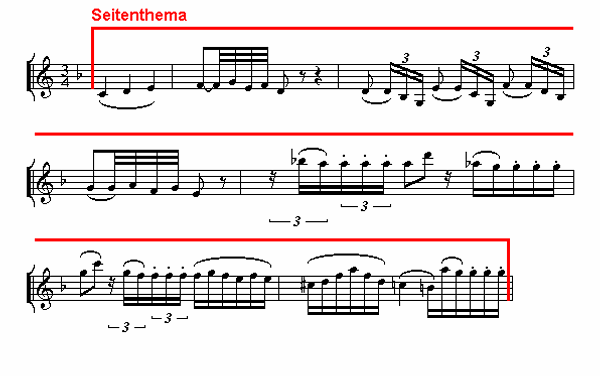 Notenbild: Jupiter-Symphonie: 2. Satz, Takte 28-34