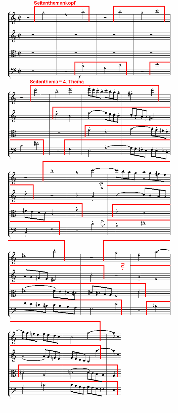 Notenbild: Jupiter-Symphonie: 4. Satz, Takte 94-110