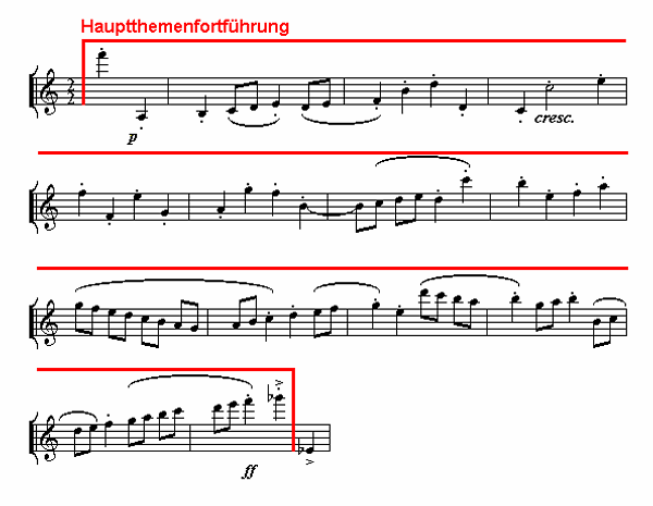Notenbild: Konzert für Klavier und Orchester, 3. Satz, Takte 9-22