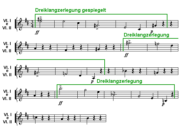 Notenbild: Symphonie Nr. 8, 'Die Unvollendete', 1. Satz, Takte 146-169