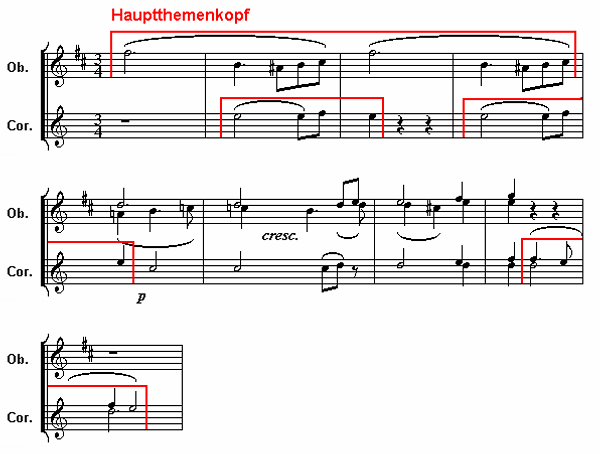 Notenbild: Symphonie Nr. 8, 'Die Unvollendete', 1. Satz, Takte 22-30