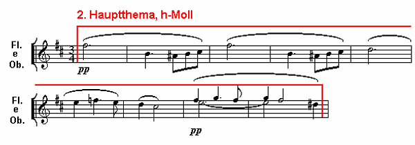 Notenbild: Symphonie Nr. 8, 'Die Unvollendete', 1. Satz, Takte 222-230