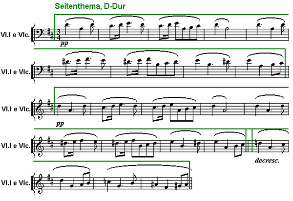 Notenbild: Symphonie Nr. 8, 'Die Unvollendete', 1. Satz, Takte 258-279