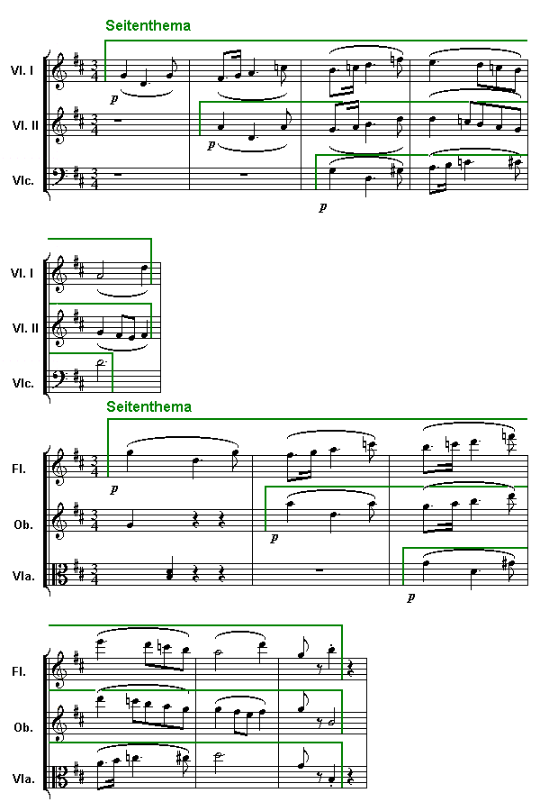 Notenbild: Symphonie Nr. 8, 'Die Unvollendete', 1. Satz, Takte 94-104