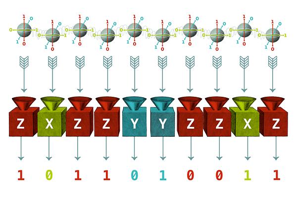 Qubits