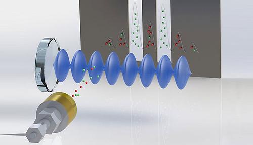 Konformer-Selektion durch Materiewelleninterferometrie. Durch Quanteninterferenz in Kombination mit einer Schlitzmaske ist es möglich, Moleküle entsprechend ihrer Geometrie zu selektieren