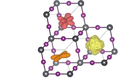 Dreidimensionale Verteilung der Orientierung des Moleküls in den drei verschiedenen Kristallphasen. Wenn die Temperatur erhöht wird (orange - rot - gelb), können die Moleküle mehr Orientierungen erreichen. Die rote Verteilung entspricht der Raumtemperaturstruktur
